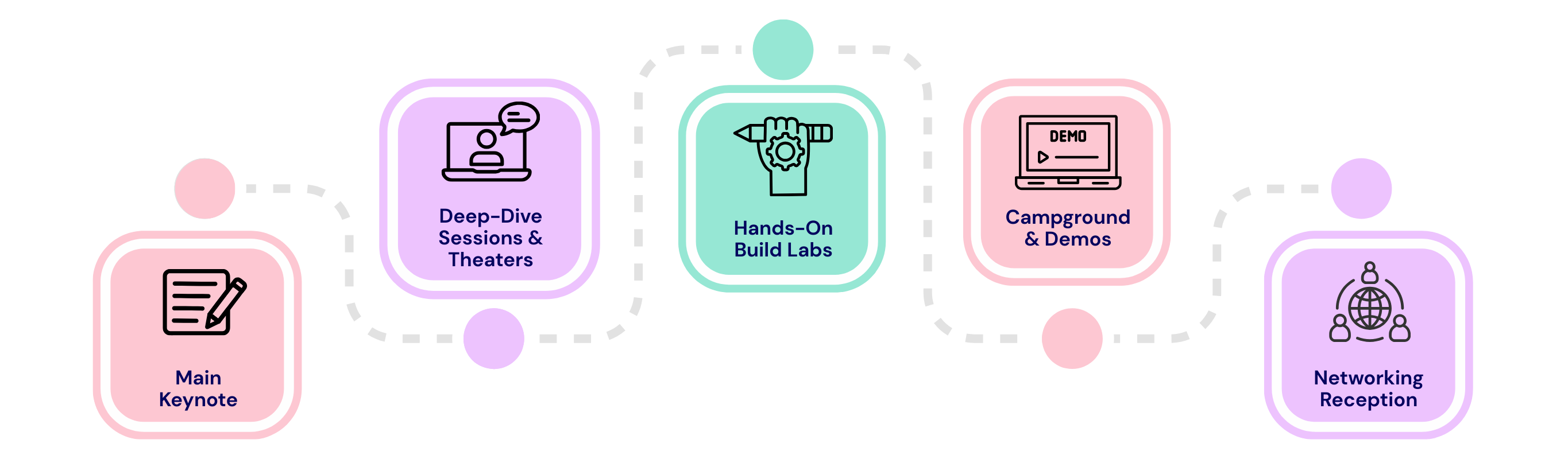 Business Growth With AI, CRM, And Cloud Transformation Services